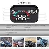 AMHVMU M22 Heads Up Display Car,Digital Speedometer Car MPH Windscreen Projector Display White Font,GPS Car Speedometer USB Suitable for all Vehicle Models Plug and Play - Image 4
