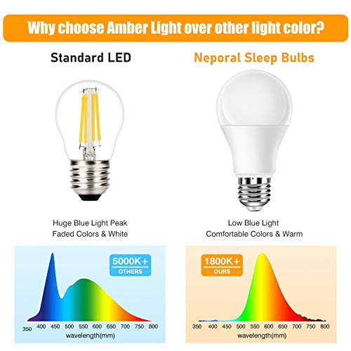 Image of Neporal Amber Light Bulbs 9W, Soft Warm Sleep Light Bulbs 60W Equivalent, Blue Light Blocking Amber Night Light 1800K, Bedtime Light Bulb for Healthy Sleep,1Pack