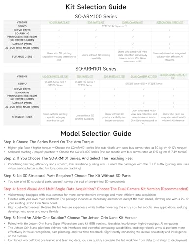 Waveshare SO-ARM101, Open-Source 6-Axis Robotic Arm, Native Support for Hugging Face LeRobot, High-Torque Bus Servo, Photosensitive Resin 3D-Printed Parts, 3DP Parts Kit (SE)