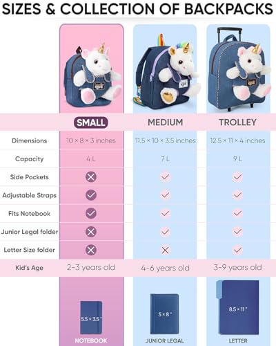 naturally kids unicorn toys for age 3 birthday gifts for 2 year old girls 3 year old girl gifts toddler unicorn backpack