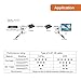 J-Tech Digital HDBaseT HDMI Extender 4K@60 420 Ultra HD Extender Over Single Cable CAT5e/6A up to 230ft (1080P) 130ft(4K) Supports HDCP 2.2/1.4, RS232, Bi-Directional IR and PoE