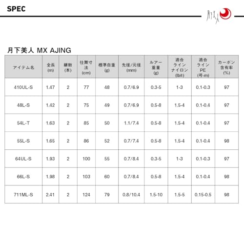 ダイワ(DAIWA) アジングロッド 月下美人 ＭＸ ＡＪＩＮＧ ５５Ｌ－Ｓ・Ｊ 7枚目