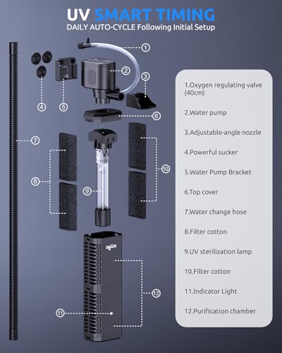 Image of SEAOURA UV Aquarium Filter with Timer for 20-60 Gallon Fish Tanks | Built In UV Clarification Module Adjustable Programmable Cycle Timer Complete Circulation Filtration System