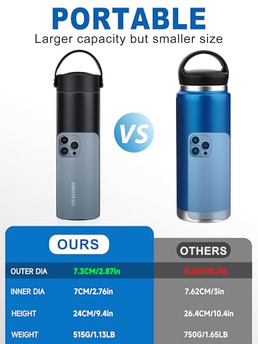 Image of YOUSHARES Insulin Cooler Travel Case - 48H Non-Electric Cooling Bottle with TSA Approved Ice Pack, Diabetic Medication Pen Vials Refrigerator, Medical Carry Case Portable for GLP-1 Pens