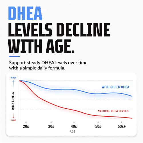 Sheer Strength Labs DHEA 100mg Supplement