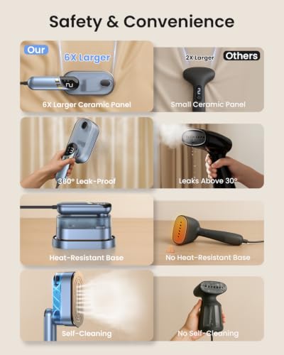 Image of LOXP 2-in-1 Steamer Iron for Clothes, 1000W, 9s Fast Heat-Up, 120V | Travel Steamer with Ceramic Soleplate, Leak-Proof 170mL Tank, Self-Clean, Portable Wrinkle Remover for Home & Travel, Blue