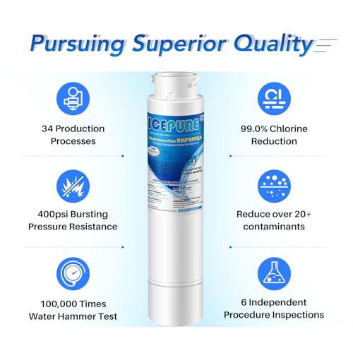 Image of ICEPURE RWF5800A Refrigerator Water Filter Replacement for Frigidaire EPTWFU01, EWF02, Pure Source Ultra II, PureSource Ultra 2, SCWFTCTO, GP006, EPTWFUO1, MR022, JO22, BO022, TH-01, DE022, 1007 3PACK