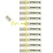 Produktbild edding 24 EcoLine Textmarker - gelb - 10 Textmarker - Keilspitze 2-5 mm - zum schnellen und einfachen Markieren und Hervorheben von Texten und Notizen - nachfüllbar, aus recycelbarem Material