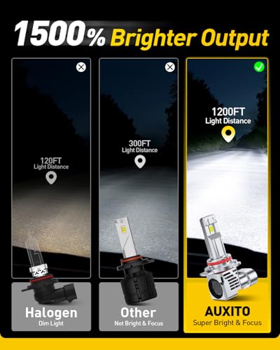 Image of AUXITO 9012 Bulb HIR2 Bulbs, 80000LM 15X Brighter Ultra-Bright, Plug N Play, Long Lifespan, No Flicker, 99% Compatibility, 2PCS