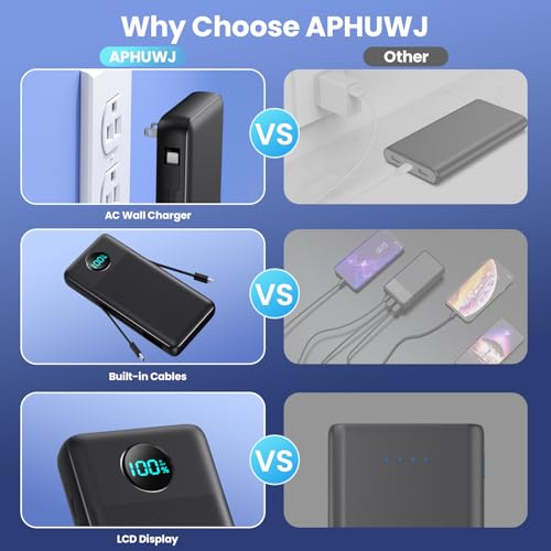 Portable Charger 33800mAh USB C Power Bank with Built-in Cables & AC Wall Plug,25W Fast Charging+QC 4.0 Phone Charger,4 Output Travel Essentials Battery Pack for iPhone16/15/14/13,Samsung,Android etc - Image 5
