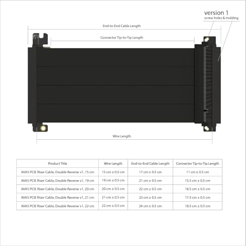 Image of LINKUP - AVA5 PCIE 5.0 Riser Cable (Open Box) | RTX5090 RX9070 GPU Ready | x16 128GB /s Speed | Compatible with PCIe 4.0 | Designed for SSUPD | Double Reverse Black 15cm (Total Length 17cm)