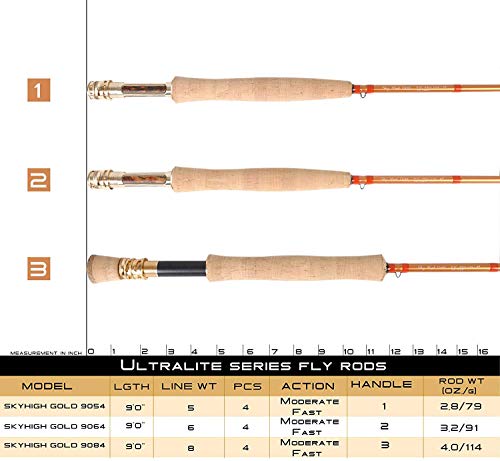 MAXIMUMCATCH Maxcatch Sky High Gold Series Fly Rod Best Trout Fly Fishing Rods 9ft 4sec (Size:5/6/8wt) (8wt 9ft 4pcs) - Image 3