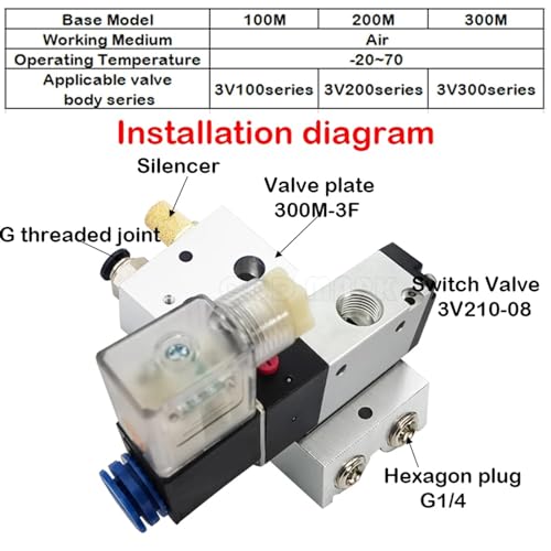 Électrovanne 3V210-08 distributeur 5 positions pour automatisme