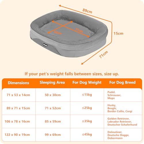 HMTOPE Orthopädisches Hundebett, Hundesofa, Vierseitiges Nackenrolle Kissen, rutschfeste Unterseite Hundekorb, Abnehmbar und Waschbar, Kleine Hunde, Mittelgroße Hunde, 90 x 71 x 15 cm, Mittelgrau