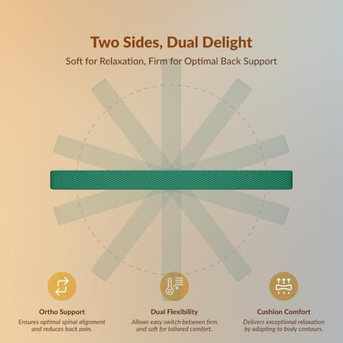 SleepyHug AirCell Ortho Dual Comfort Plus 5 Inch Mattress |Reversible Hard & Soft | 2 Side |7 Years Warranty | Back Pain Relief| Orthopedic | Queen... - Image 2