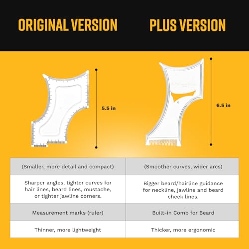 The Cut Buddy PLUS Beard Shaping Tool