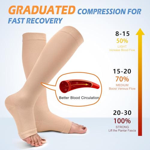 Image of CTHH Toeless Compression Socks for Women & Men Open Toe Knee High Stocking | 3 Pack 20-30 mmHg Graduated Compression Socks Best Support for Circulation Flying Running Daily Wear Cooling