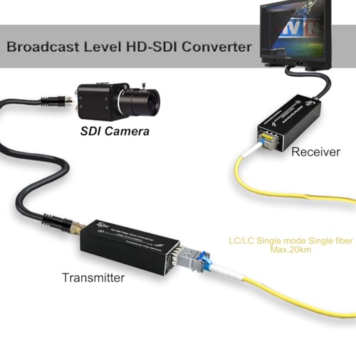 Image of HD-SDI to Fiber Converter, Uncompressed Optical Extender Kit for Security Camera CCTV Video, Support 1080P Over Single-Mode SMF up to 20km, Mini Design with Type-C Power, a Pair