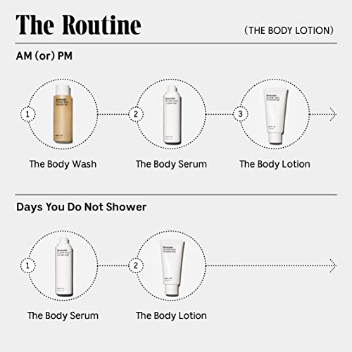 Nécessaire The Body Lotion - With Niacinamide, Vitamins + Peptides 6.8 Oz/ 200 Ml #TOP6