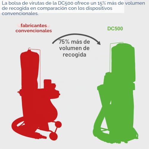 Miniatura 5 de Scheppach Dc500 - Sistema De Succión Con 4 Adaptadores Potencia: 550 W, Bolsa De Recuperación De 75 L, Colector De Succión Ø 100 Mm, Flujo De Aire: 1150 M3 H, Longitud De La Manguera: 2000 Mm