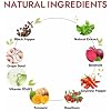 BePurex Capsaicin Softgels- Natural Cayenne Pepper Softgels, Enhanced with Natural Ingredient