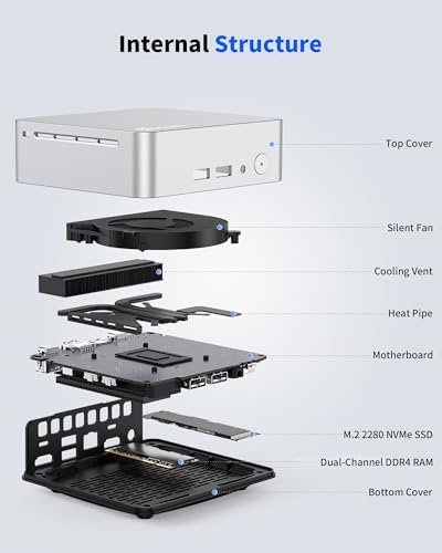 Getorli Mini PC AMD Ryzen 5 3550H (Max 3.7GHz), 16G DDR4 1TB NVMe SSD Mini Computers, Triple 4K Display Mini Desktop Computer, WiFi 6 Bluetooth 5.3, Dual HDMI Type-C, Small PC for Office, Home, HTPC — view 7