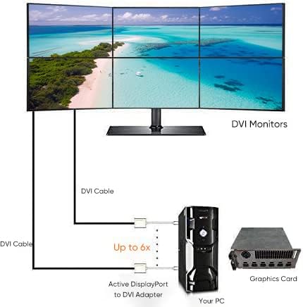 CableCreation Active DisplayPort to DVI Adapter DP to DVI-I Converter Eyefinity Multi-Screen Support 1080p, 0.5 FT