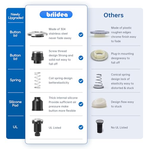 Garbage Disposal Air Switch Kit Sink Top Waste Disposal Long Stainless Steel Polished On/Off Air Button Food and Waste Disposals Part by Briidea, UL Listed by briidea - Image 3