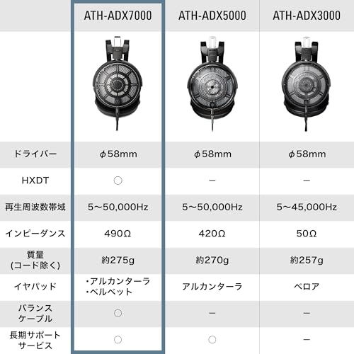 ATH-ADX7000 商品画像15