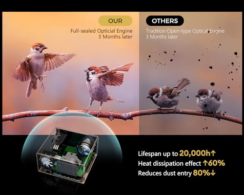 Projector With WiFi6 And 5.3 Bluetooth,XIDU 1200 ANSI Native 1080P Outdoor Movie Projector Support 4K,Home Theater Bluetooth Projector,Compatible with HDMI/USB/Laptop/iOS/Android/TV Stick/DVD