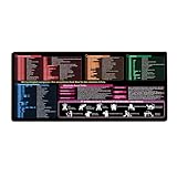 Excel-Mauspad, deutsche Version, großes Mauspad 80 x 30 x 0,2 cm; Gaming-Mauspad; geeignet fürs Büro; rutschfeste Schreibtischunterlage, Schreibtischunterlage für Bürozubehör. (900*400*2mm)