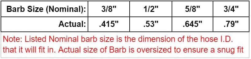 Miniatura 2 de Adaptador de manguera de jardín de latón, lengüeta de 34 pulgadas y conector macho GHT de 34 pulgadas, soporte de alta presión resistente,