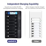HAOHIYO USB AA AAA Battery Charger - 8 Bay Individual Battery Charger with Fast Charging Function for Ni-MH Ni-CD AA AAA…