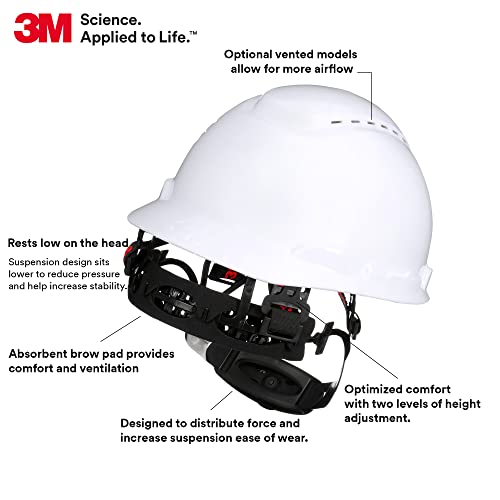 Securefit Hard Hat Securefit H-701Sfv-Uv, White, Vented Cap Style Safety Helmet With Uvicator Sensor, 4-Point Pressure Diffusion Ratchet Suspension, Ansi Z87.1 #TOP2