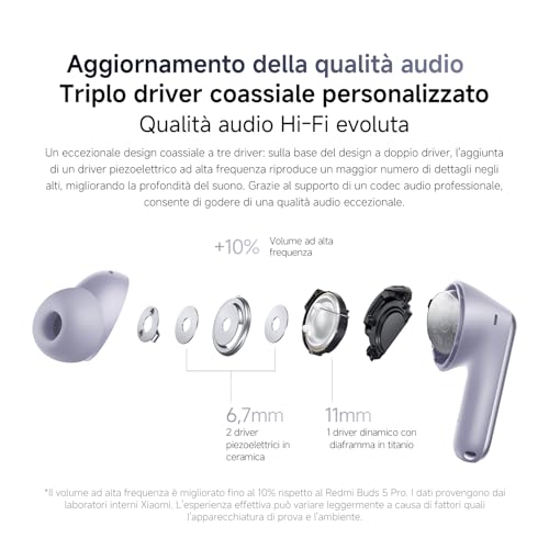 Xiaomi Redmi Buds 6 Pro Space Black