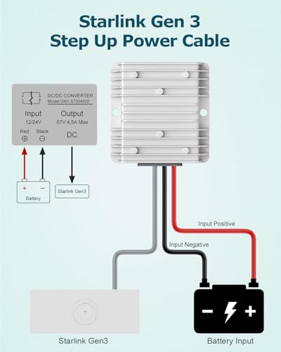 Starlink Gen 3 Power Cord 12V to 57V 4.5A Conversion Kit for Starlink Gen 3 Power Supply 12V Step Up Adapter with Waterproof DC Plug Zero Voltage Drop Router Boost Converter for RV Car Off-Grid Marine3