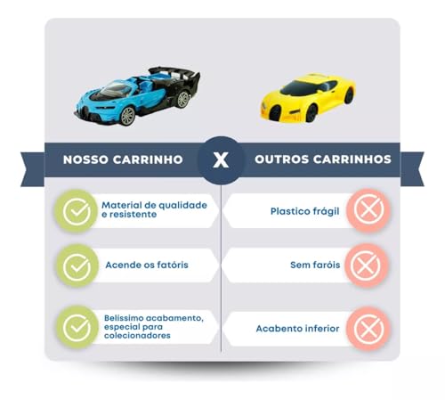 Carrinho De Controle Remoto Corrida 7 Funções Conversível