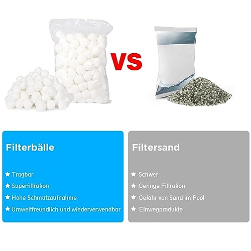 Meio filtrante para piscina,piscina bomba - Sistemas filtro, bolas filtro substituem a substituição