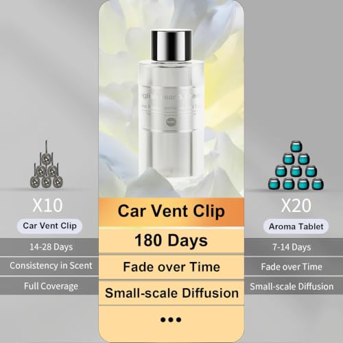 Image of Amor Lyris 2 Packs Essential Oil Refill for Smart Car Air Freshener, 3.5OZ Car Diffuser Refill, Aromatherapy Perfume Refill (4-8 Months Use), Natural Plant Extracts, Freesia