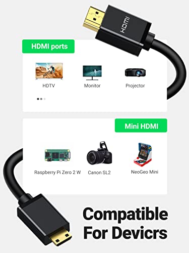 Ugreen Cavo Mini HDMI a HDMI Maschio a Maschio