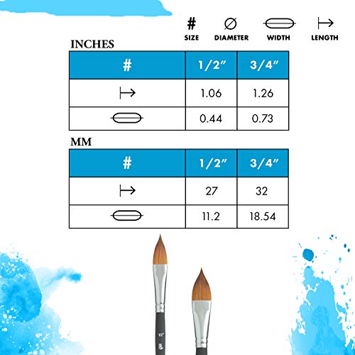 Image of Princeton Aqua Elite Oval Wash Brush, Synthetic, Short Handle, Size 1 /2 inch, 1 Count