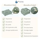 Medi Partners B07JM376S2 lato 2