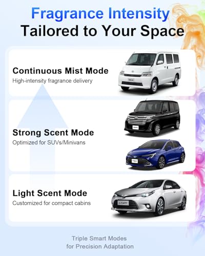 Image of Car Air Freshener, 240 Days Use (180ML Super Refillable), 5s Full-Car Fragrance, Adjustable Intensity, Auto On /Off, Ambient Light, Cologne Scent, Perfect for Car /Bedroom, F26 Plus（2025 Model）