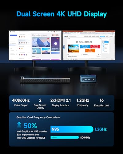 Image of Bmax Mini PC N95 (Beats 3150U, 3.4GHz) 12GB RAM 512GB M.2 SSD Mini Desktop Computer with VESA Mount for Office Home Business HTPC Proxmox, Dual 4K Display, WiFi 5, BT5.0 B4PLUS