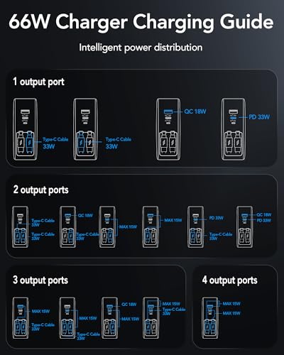 Image of 66W Retractable Wall Charger,4-in-1 Plug with Dual USB-C Cable Fast Charger