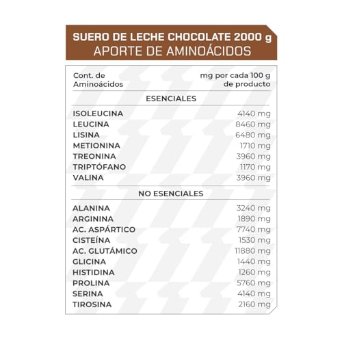 Proteínas, Imagen adicional