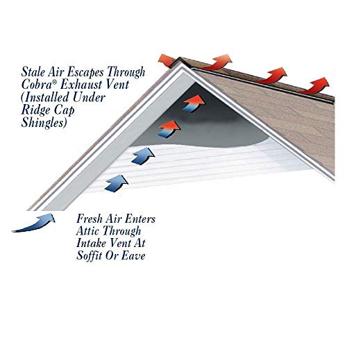 GAF Materials 2005 Cobra Ridge Vent, 20' x 10.5", Black - Thumbnail 3
