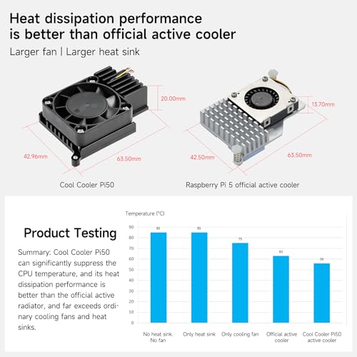 Image of Yahboom Pi 5 2GB Development Board Starter Kit with 27W 5.1V /5A Power Adapter Heat Sink, Case, TF Card (Pi5 2GB, Cooling Boost Kit)