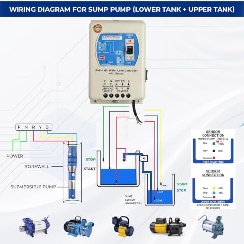 Image of RATNOTECH Fully Automatic Borewell & Sump Pump Starter with Water Level Controller | Voltage Protection| Auto /Manual Mode | 15 MONTHS WARRANTY (1 HP With 36MFD CAPACITOR)