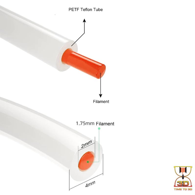 Image of PTFE (Poly Tetra Fluoro Ethulene) Tube 1 Metre - ID 2mm x OD 4mm Fit for 1.75mm Filament for 3D Printer (White)